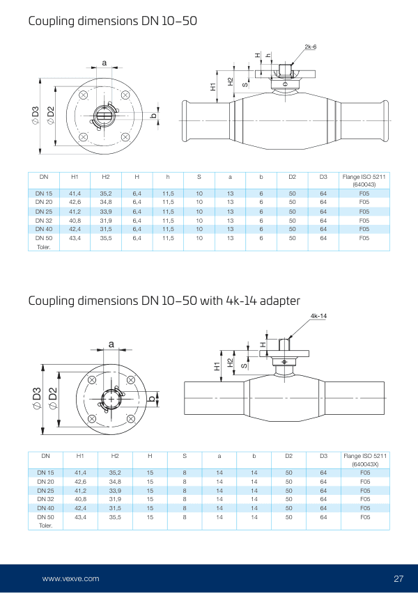 X-series valves, coupling dimensions